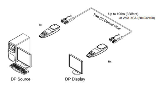 GL-DPFX-200-TR