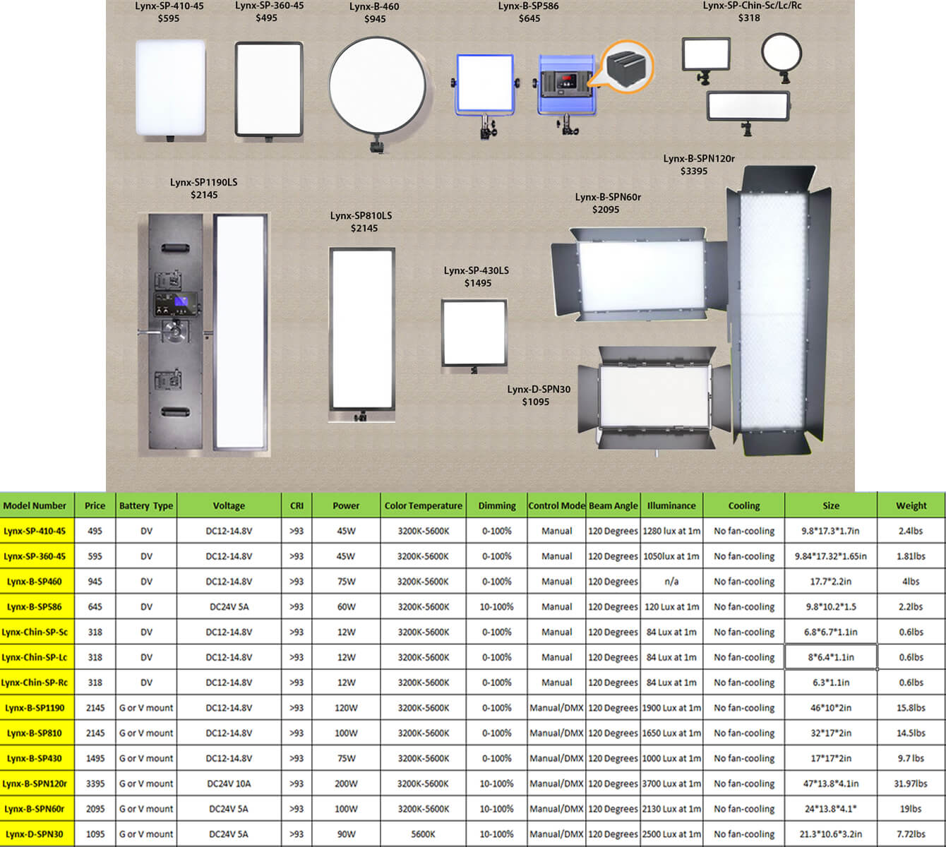 LED Soft Panel Overview