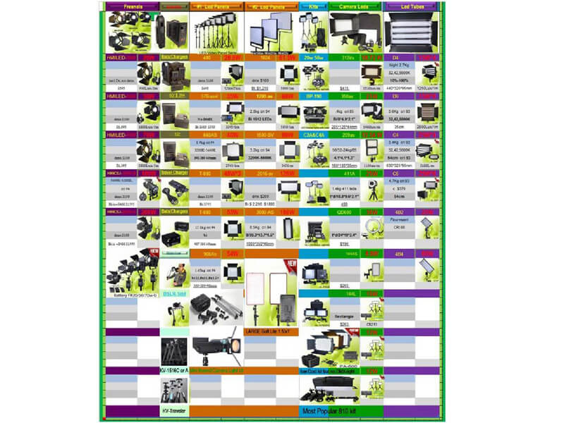 Glynx LED Light Listing Page